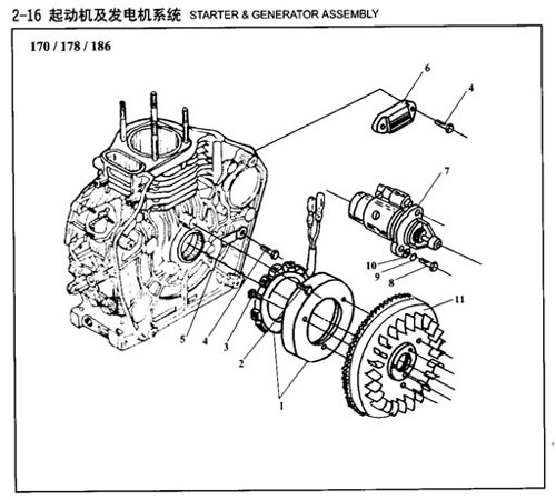 Starter & Generator Assembly