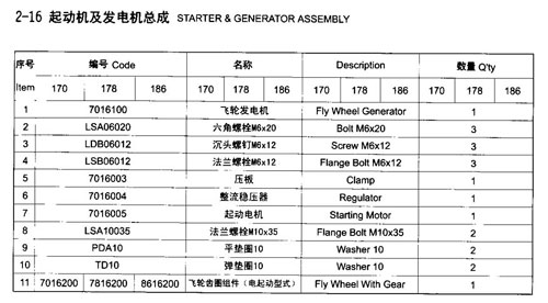 Starter & Generator Assembly