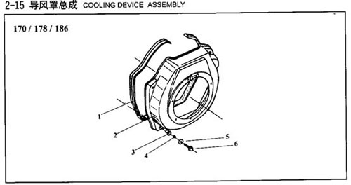 Cooling Device Assembly