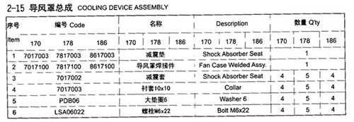 Cooling Device Assembly