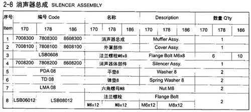 Silencer Assembly