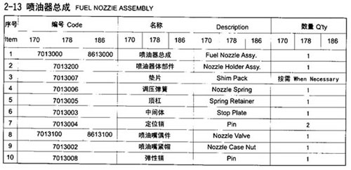 Fuel Nozzle Assembly