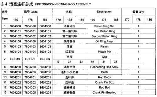 Pistion & Connecting Rod Assembly