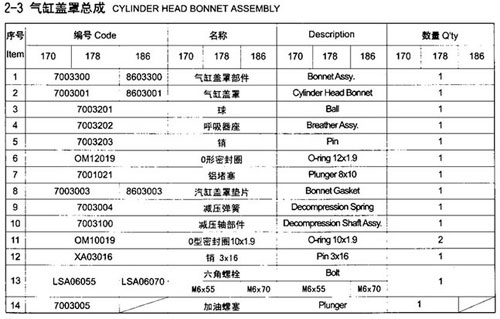 cylinder head bonnet assembly